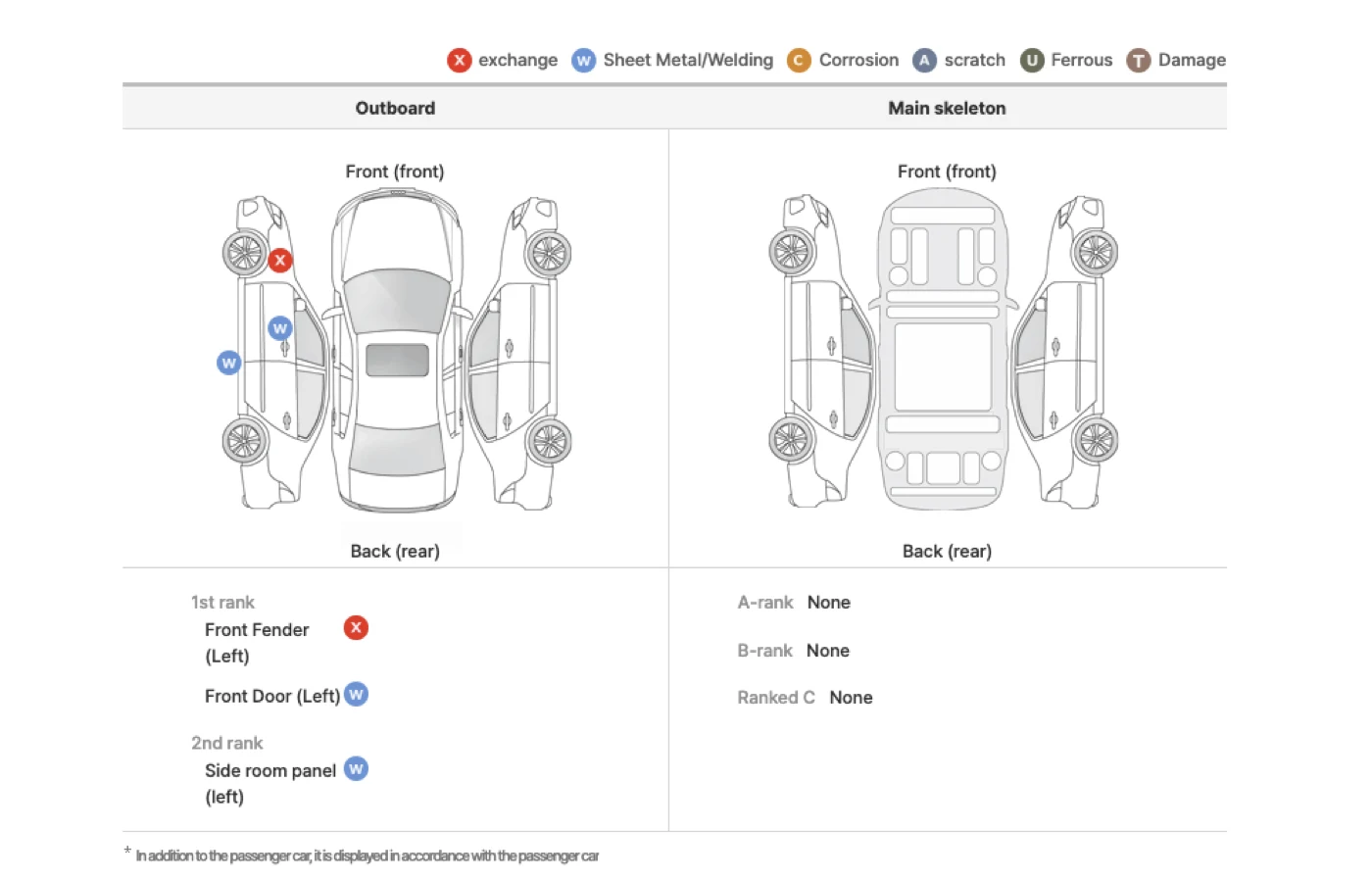 The panel diagram from a real Korean condition report, showing an exchanged fender and welded panels